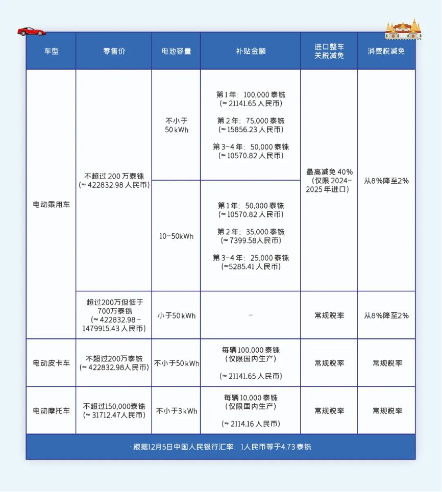 2024年12月4日泰国EV政策更新！对中国车企出海将有哪些影响？3.png